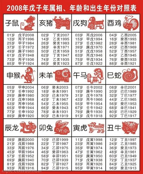 屬相年份|十二生肖年份 属相排序十二生肖年份表